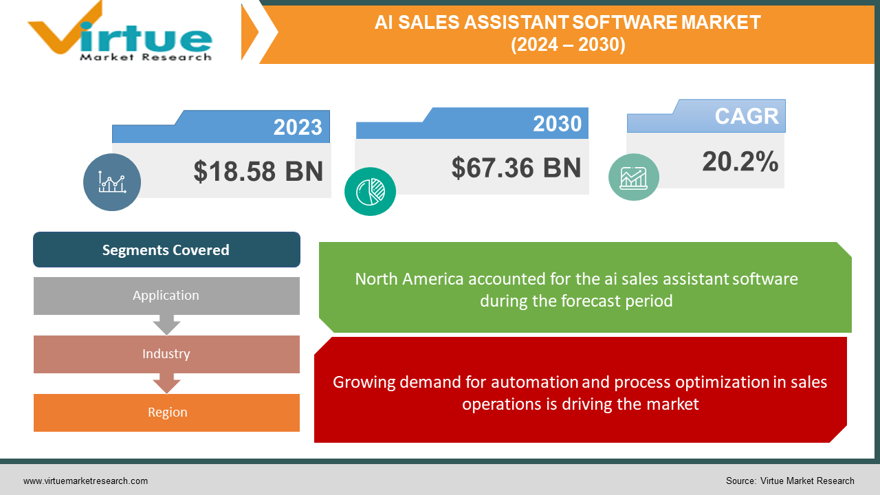 AI SALES 